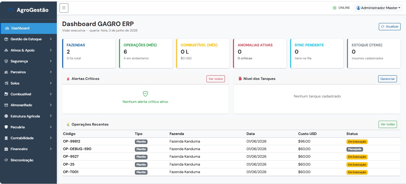 Dashboard AGROPRO
